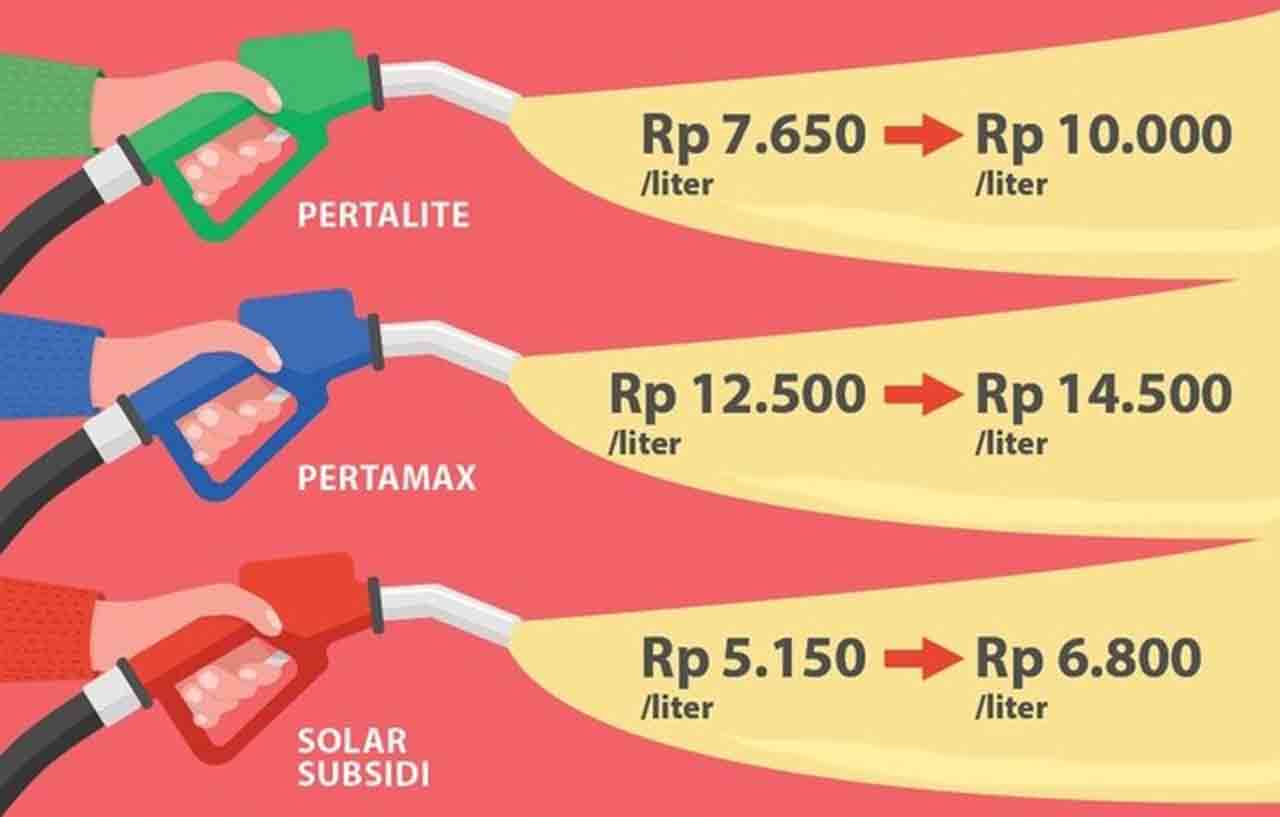 Tolak Kenaikan Harga BBM, Buruh Demo 6 September di Seluruh Indonesia